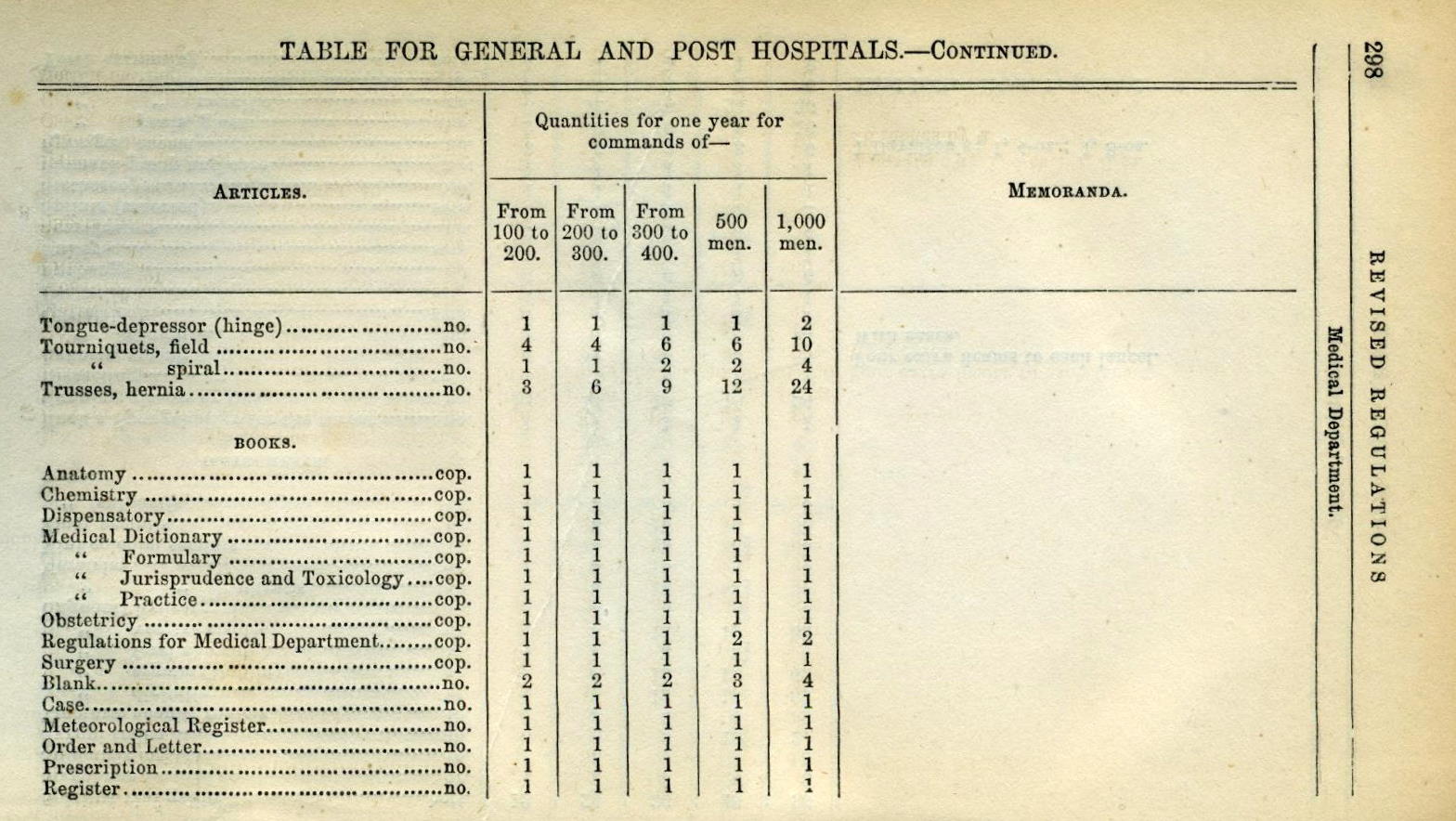 new york civil war hospital inventory of medical books 1865