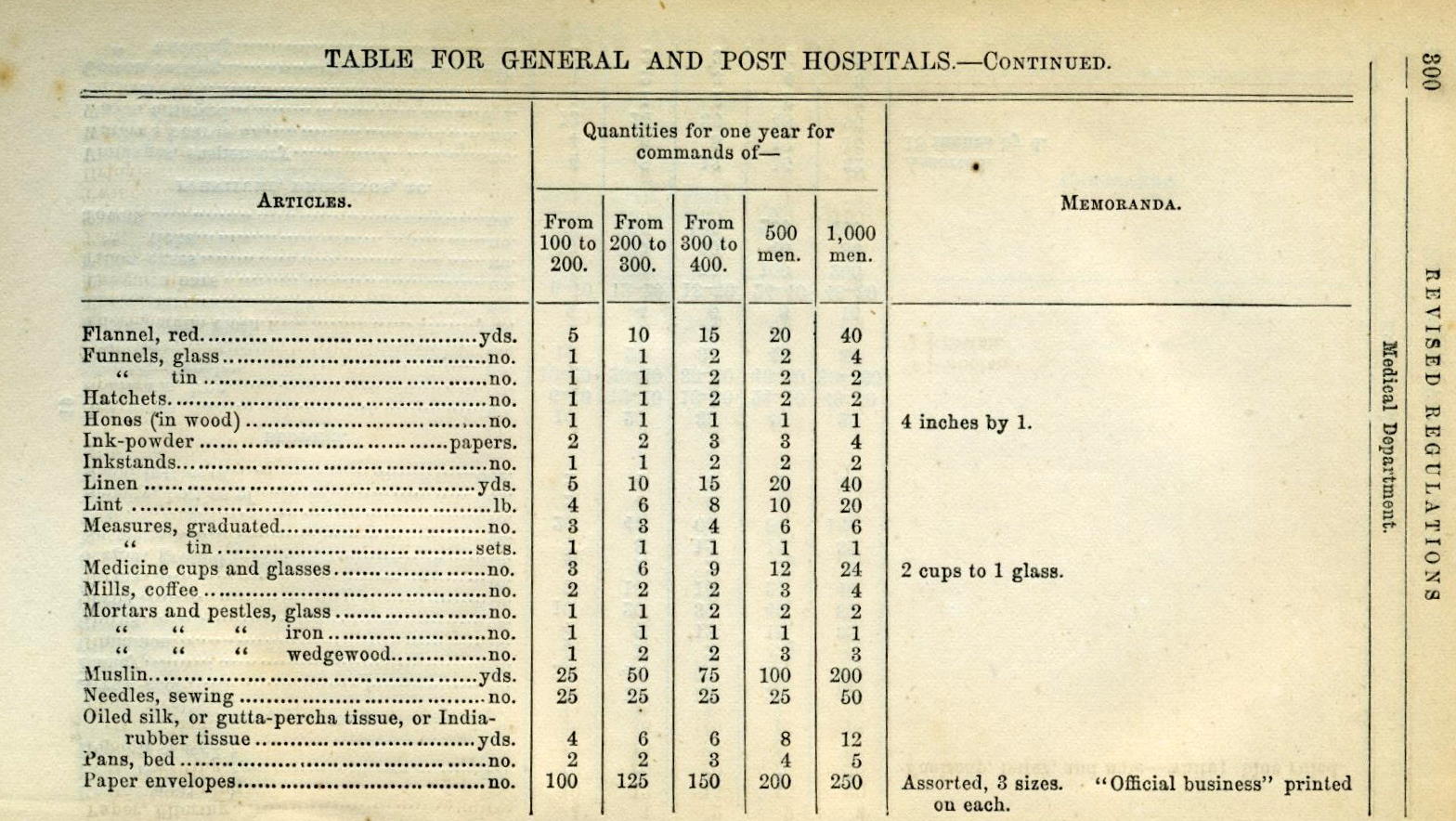 new york civil war hospital inventory of medical books 1865