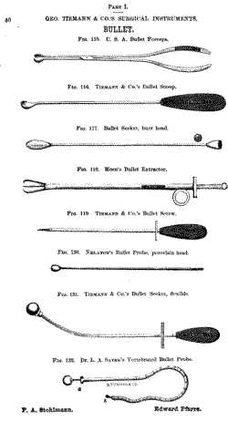 Minor Surgical Instruments